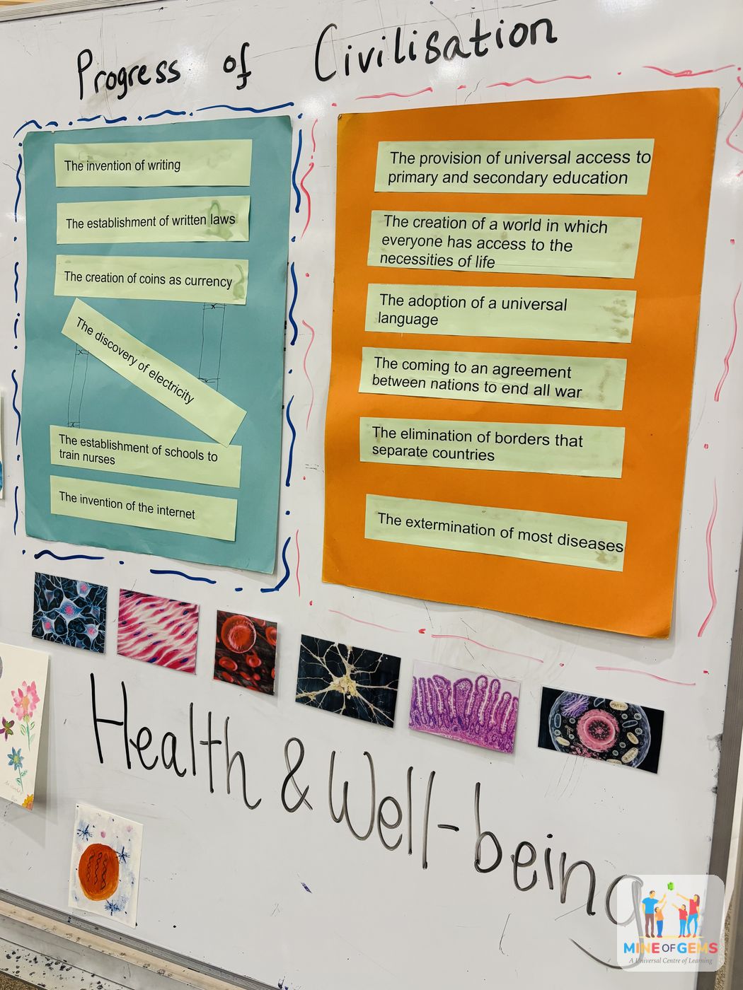 A whiteboard of the group's discussion notes and artwork